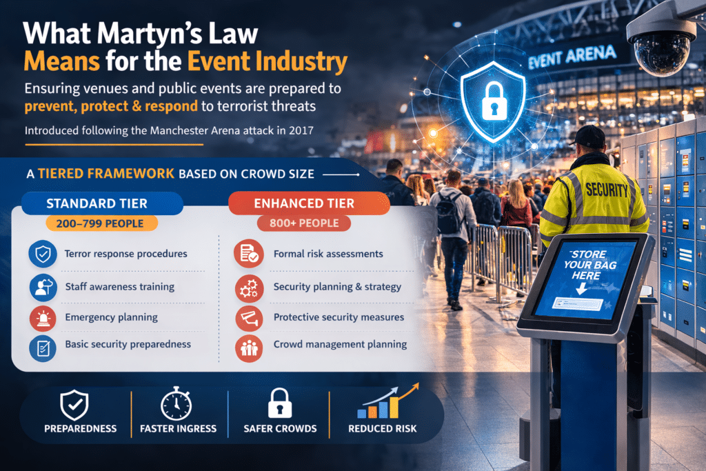 Martyn's Law Event Security