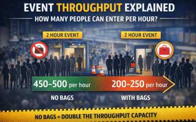 Event Throughput Explained
