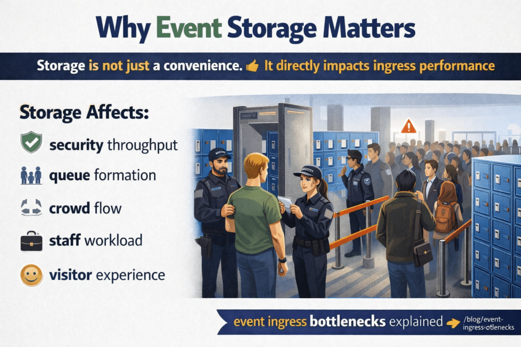 Event storage solutions