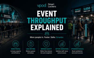 Event Throughput Explained
