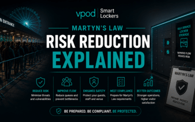 Martyns Law Risk Reduction