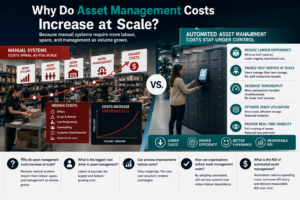 Why asset management costs spiral