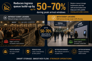 Increase Event ingress by 50-70%