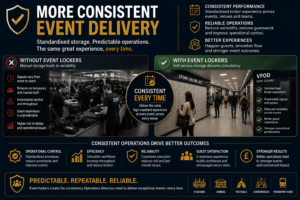 Improve Event Flow and Consistency