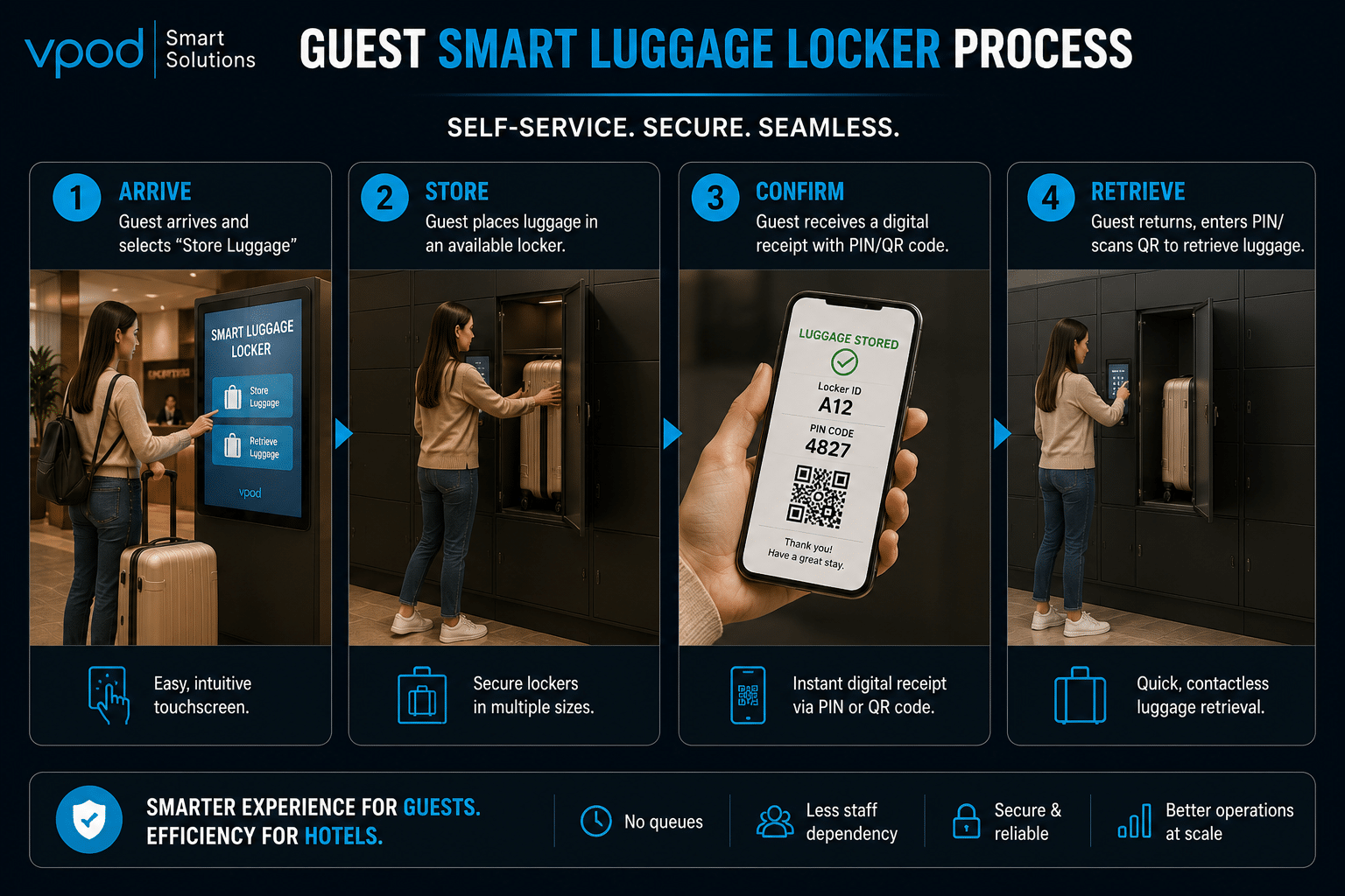 Hotel guest using a self-service luggage locker system to store and retrieve luggage, reducing hotel reception congestion and improving check-in efficiency.