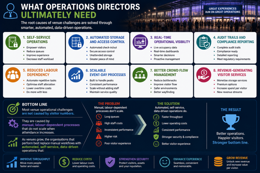 3. The Need Operations Venue Directors