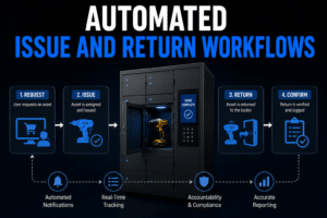 Automated issue and return workflows