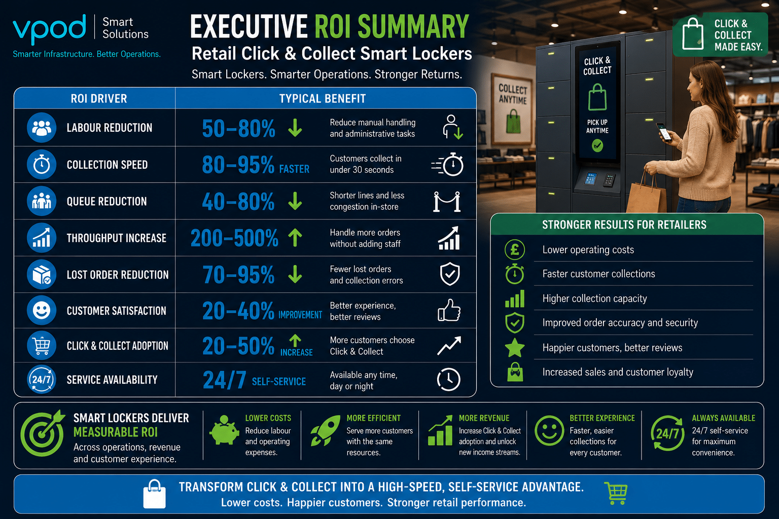 Cover Nightclub Efficiency and ROI Guide