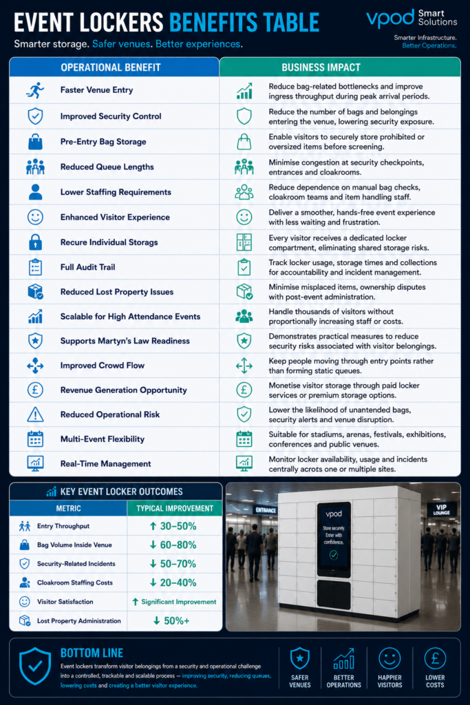 Event Locker Benefits Table