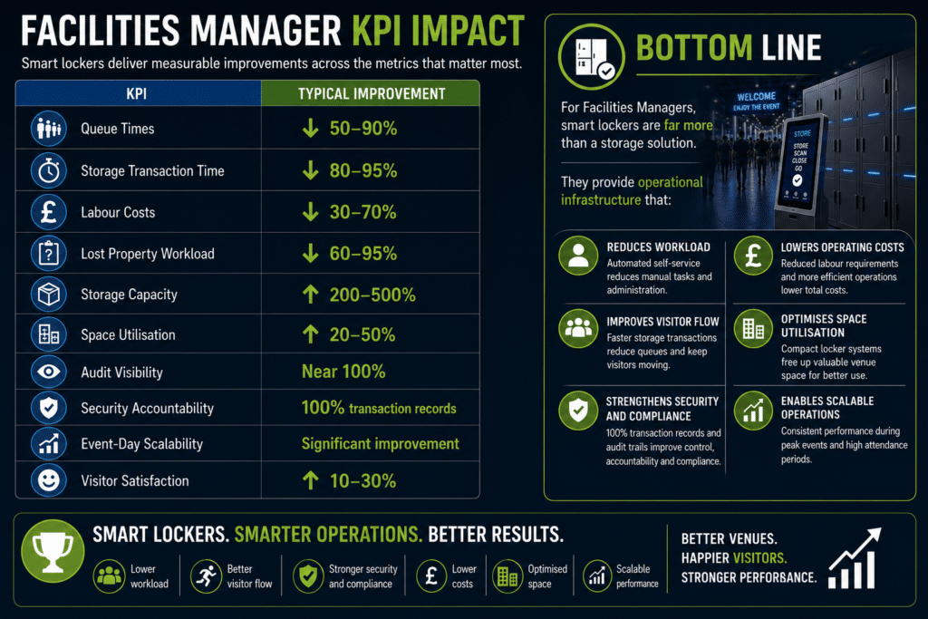 Facilities Manager KPI