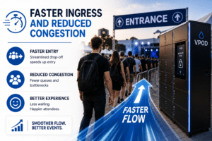 Faster Ingress and Reduced Congestion
