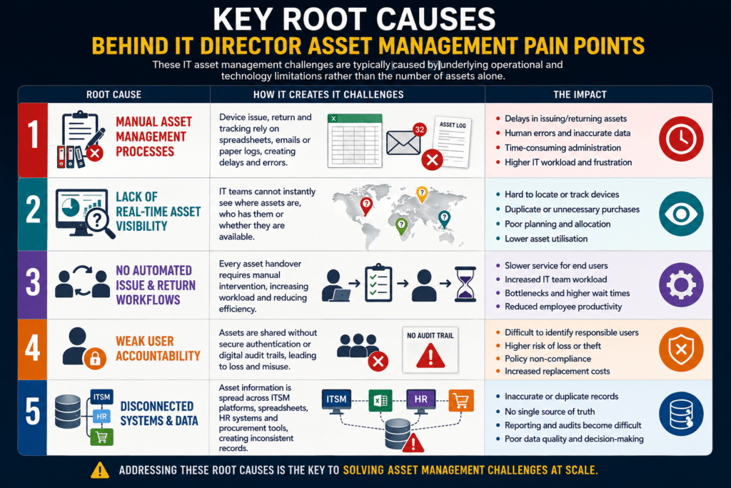 Key Root Causes 1-5