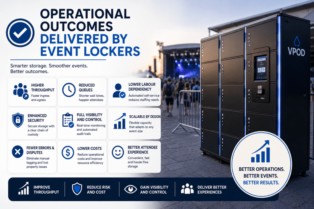 Operational Outcomes