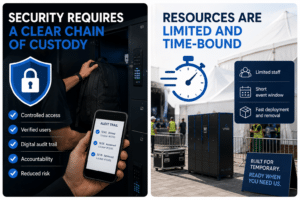 Resources are time bound events