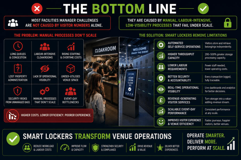 The bottom Line Example
