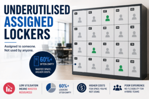 Under utilised Assigned Workplace Lockers