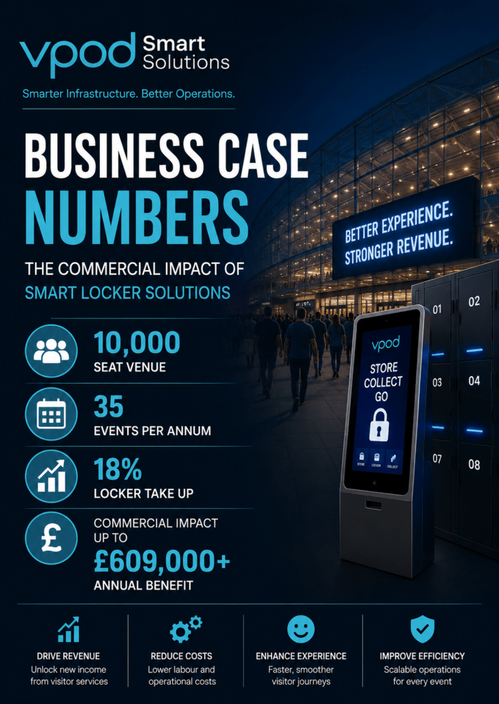 Venue Business Case Numbers