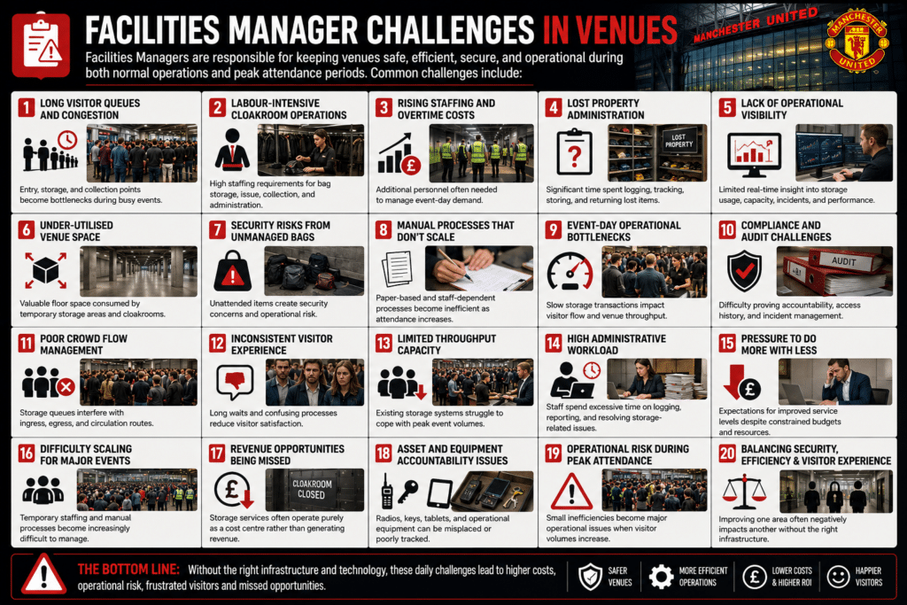 Venue Facilities managers - Challenge list