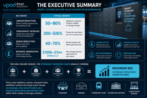 Venue ROI Summary