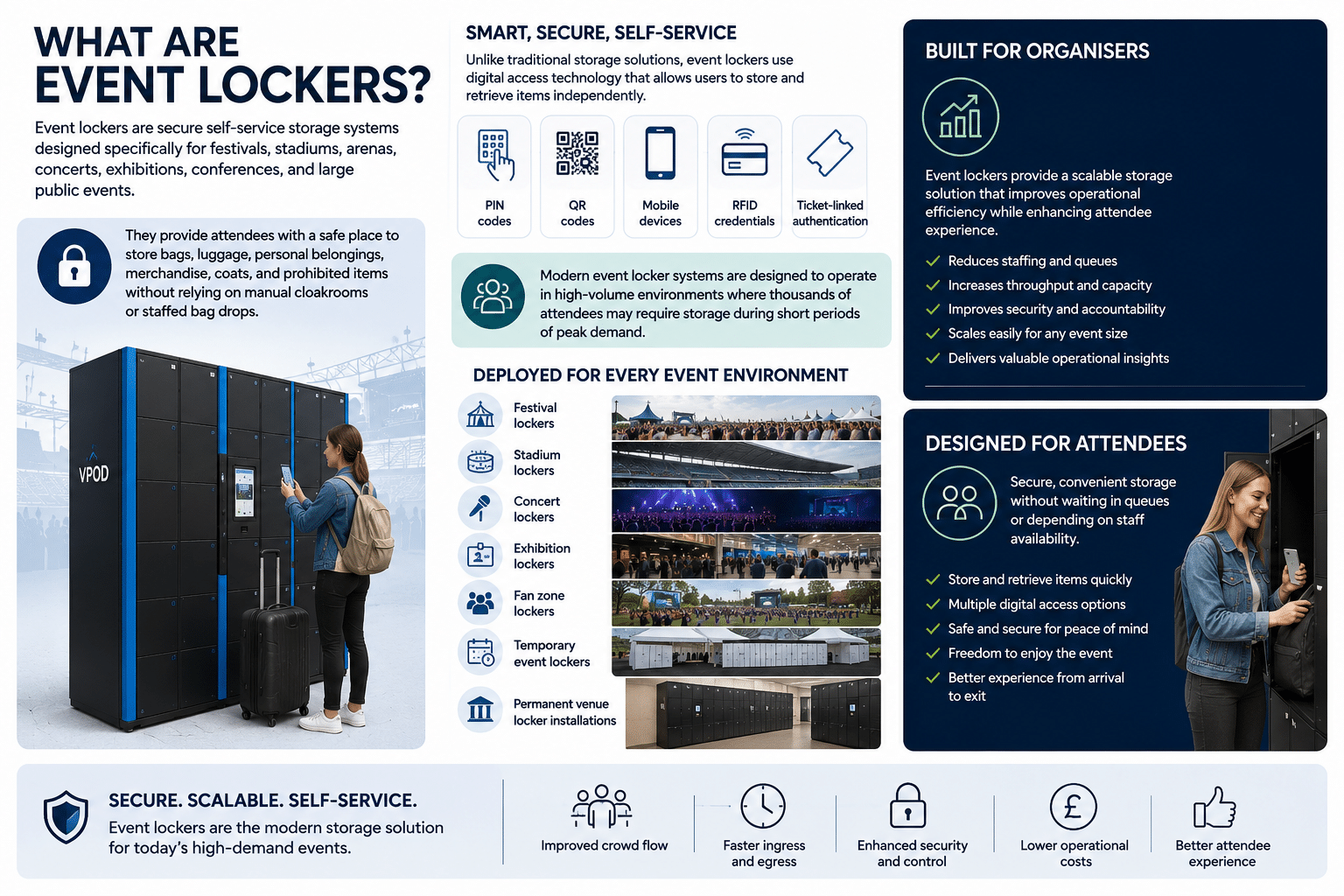 What are event Lockers
