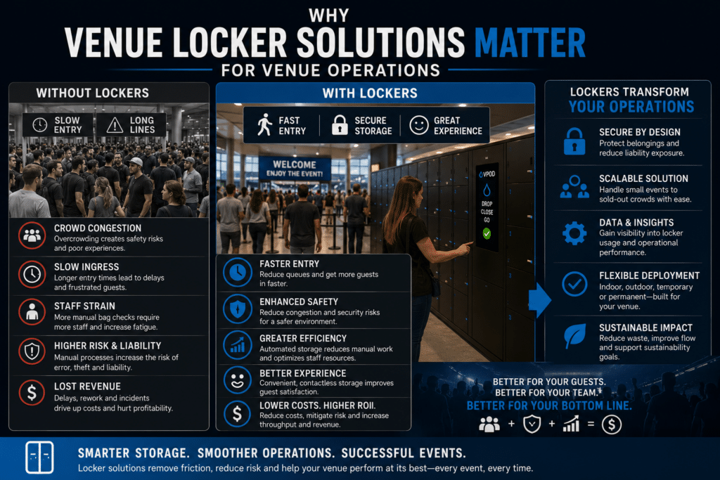 Why Venue Lockers Solutions Matter