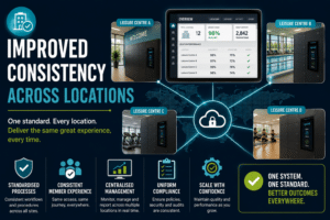 improved consistency across sites