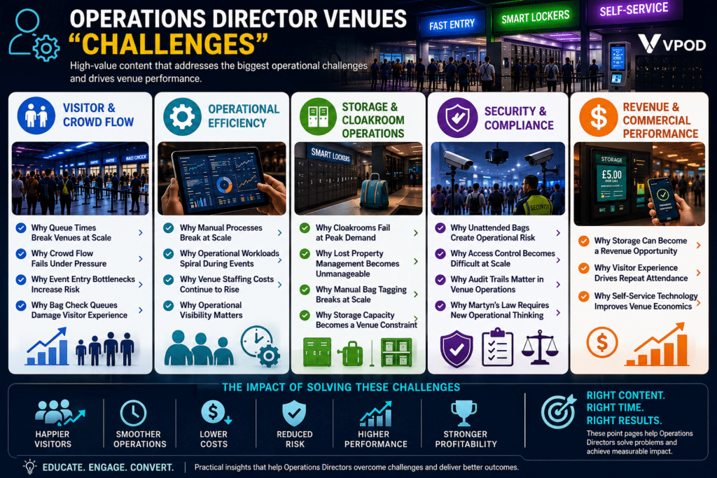 operations director Venues pain points