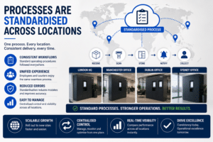 parcel processes are standardised across locations