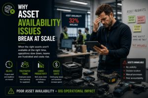 why asset availability breaks at scale