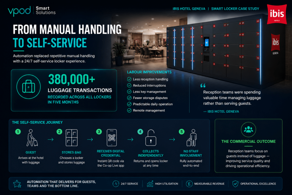 Ibis Geneva Case Study Smart Lockers