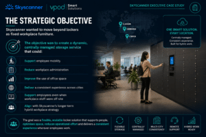 SkyScanner Strategic Objective