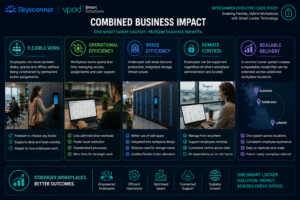 Skyscanner combined business impact