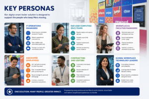 how staff are impacted