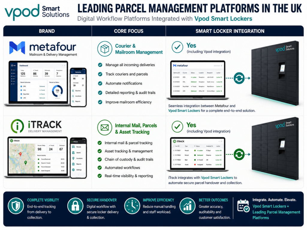 metafour and itrack integration
