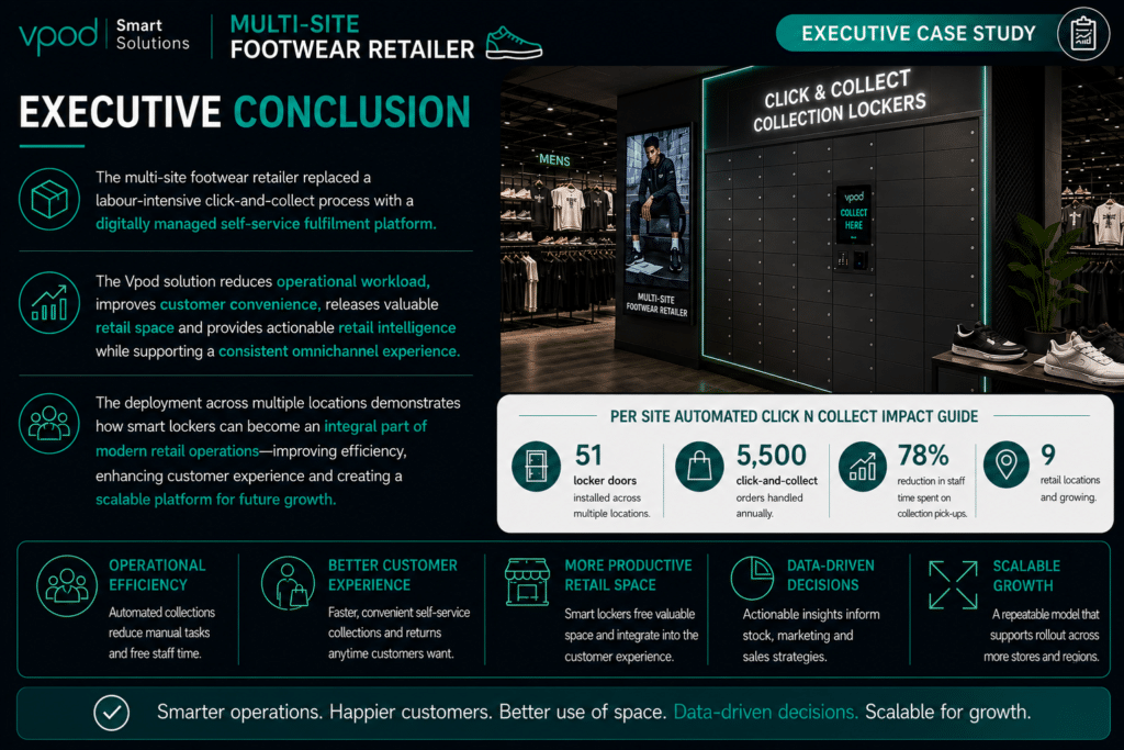 multi site retailer smart locker click n collect conclusion