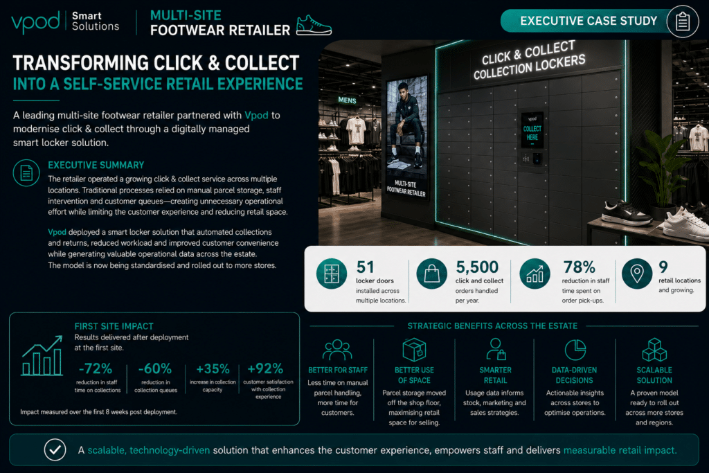 multi site retailer Smart locker Click n Collect exec summary