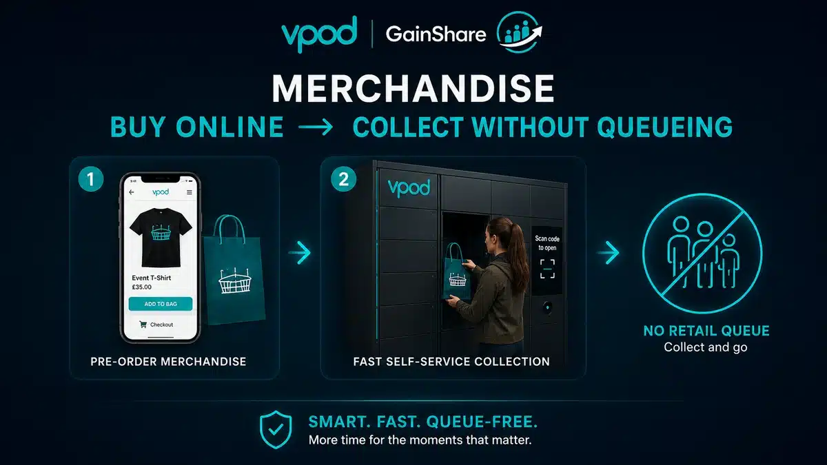Vpod smart locker merchandise click and collect journey from online purchase to queue-free self-service collection