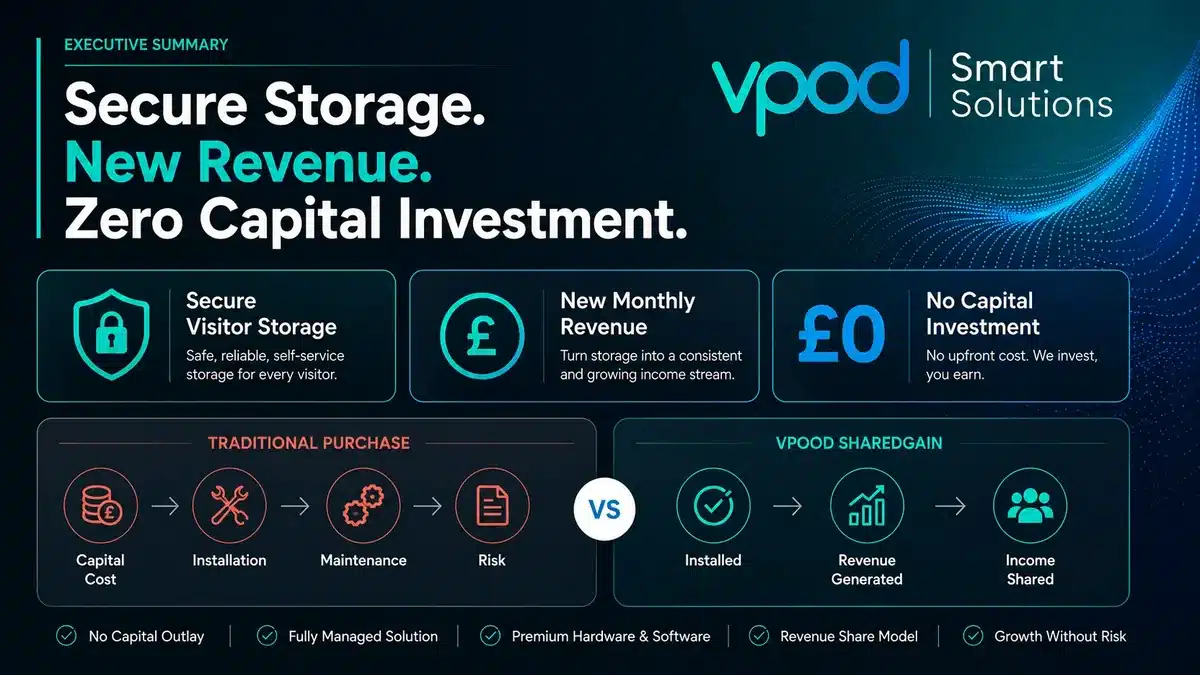 Flip Out Lakeside smart locker case study executive summary comparing upfront locker purchase with the managed Vpod GainShare model Flip Out Lakeside smart locker case study executive summary comparing upfront locker purchase with the managed Vpod GainShare model