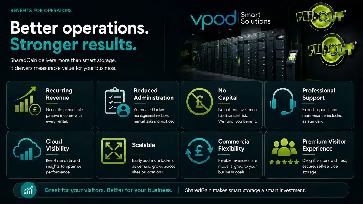 Leisure operator benefits from Vpod smart lockers including recurring revenue, reduced administration, cloud visibility, scalability and support Leisure operator benefits from Vpod smart lockers including recurring revenue, reduced administration, cloud visibility, scalability and support