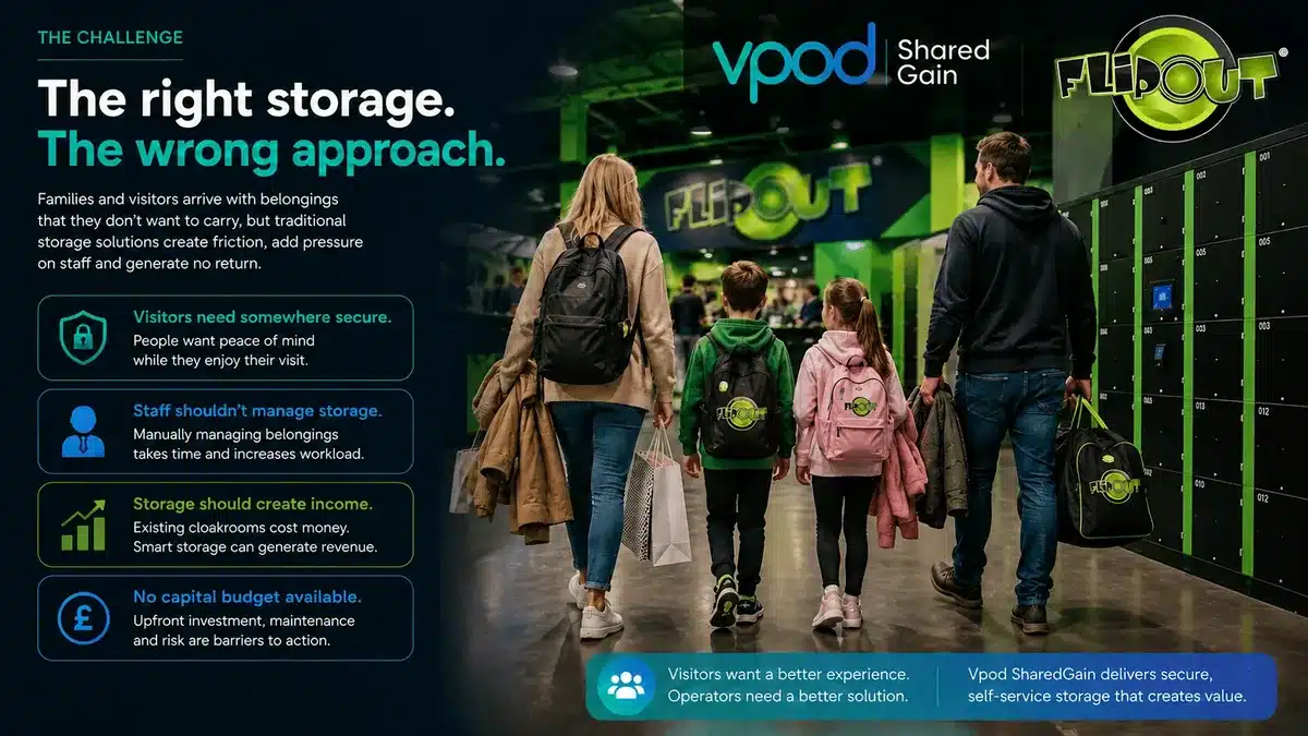 Family arriving at Flip Out Lakeside beside Vpod leisure lockers, illustrating the need for secure bag, coat and personal-belongings storage Family arriving at Flip Out Lakeside beside Vpod leisure lockers, illustrating the need for secure bag, coat and personal-belongings storage