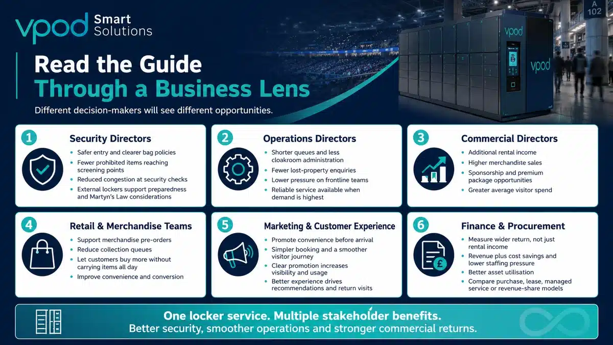 Business Lens page from the Vpod venue performance guide.