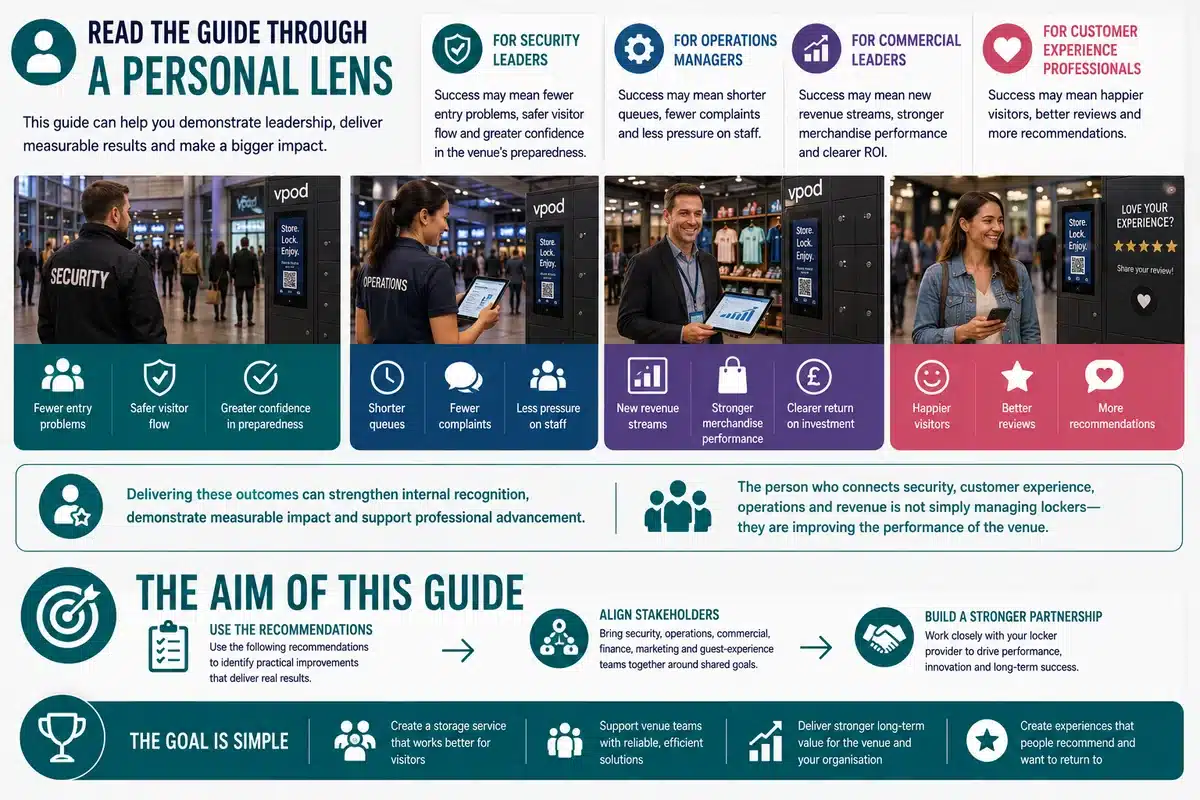 Personal Lens page from the Vpod venue performance guide.