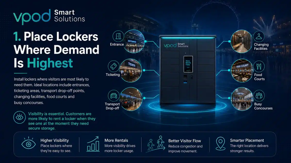 Guide visual explaining locker placement.