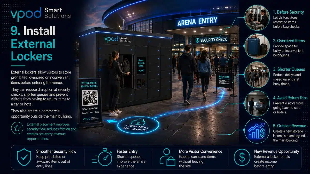 External lockers supporting security and pre-entry storage.