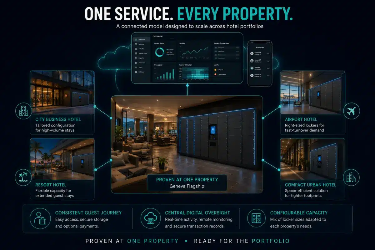 Scalable hotel smart locker service model showing configurable luggage storage for business, resort, airport and compact urban hotels with central digital oversight