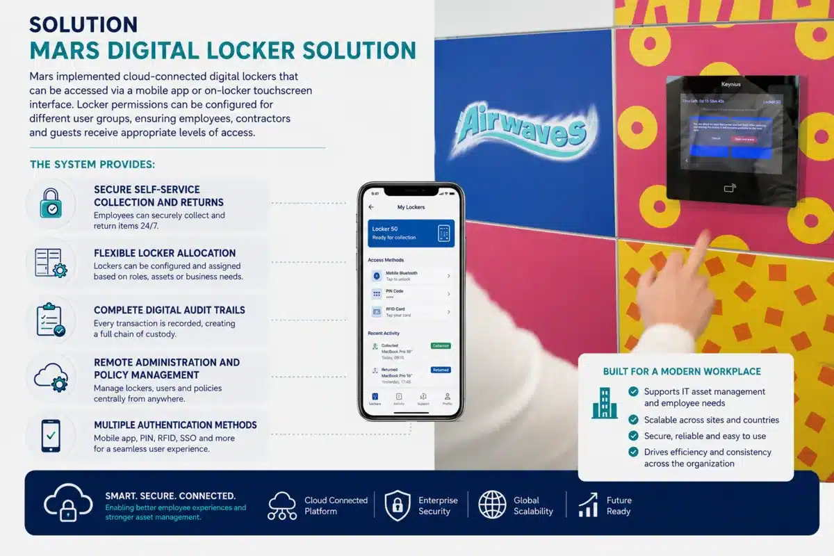 Cloud-connected IT asset locker solution with mobile access, touchscreen control and digital audit trails