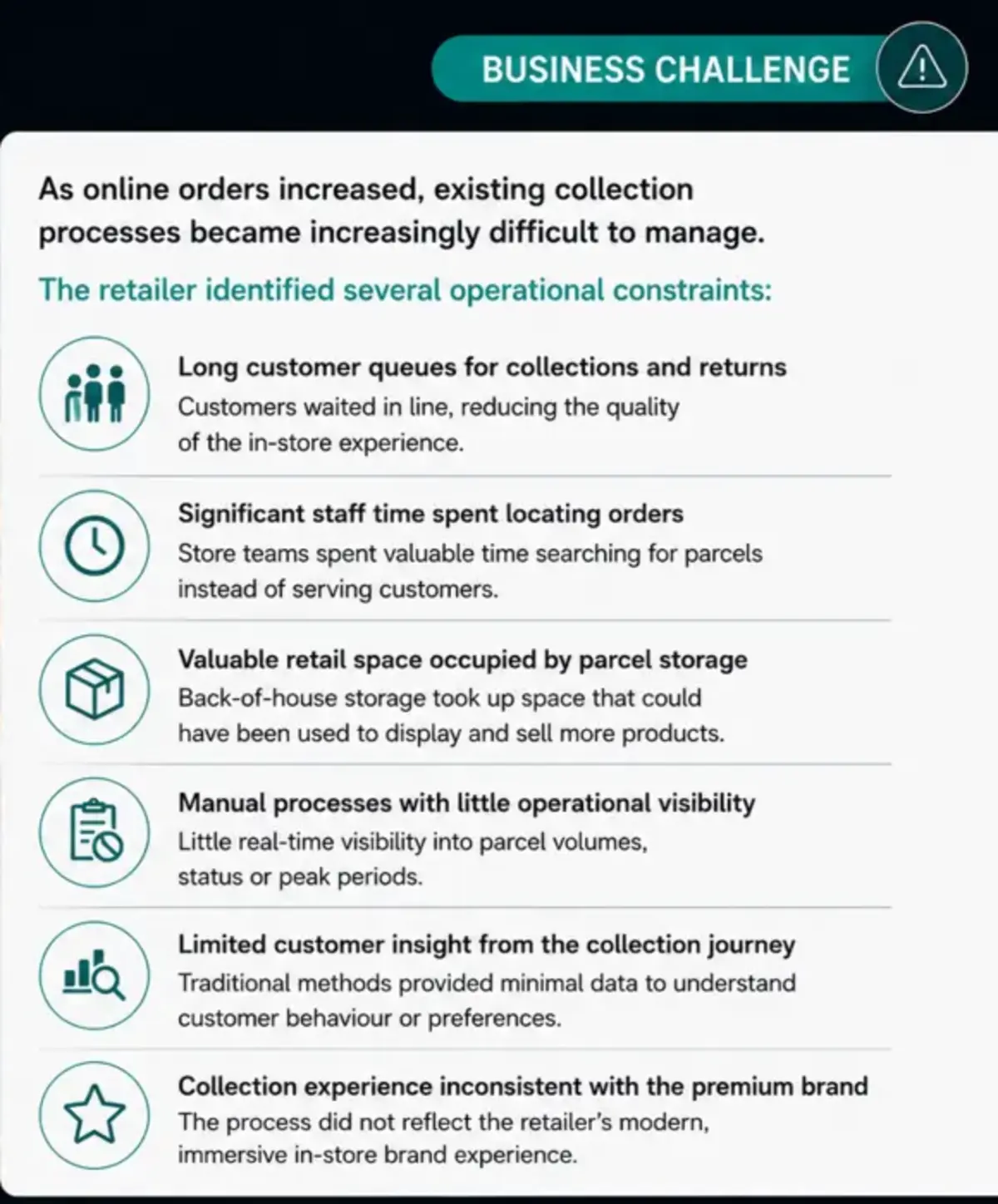 Operational constraints affecting retail click-and-collect, including queues, staff time, parcel storage, limited visibility and inconsistent customer experience