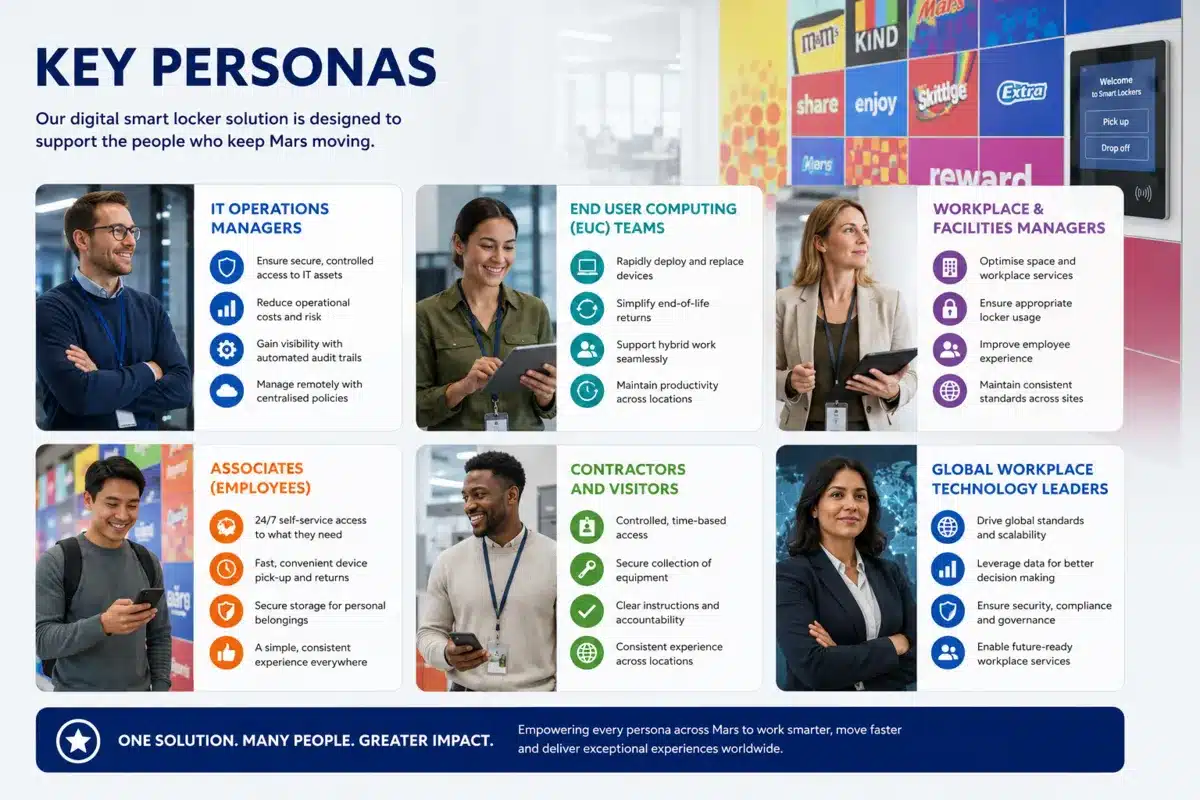 Key users of IT asset smart lockers including IT operations, facilities teams, employees, contractors and technology leaders