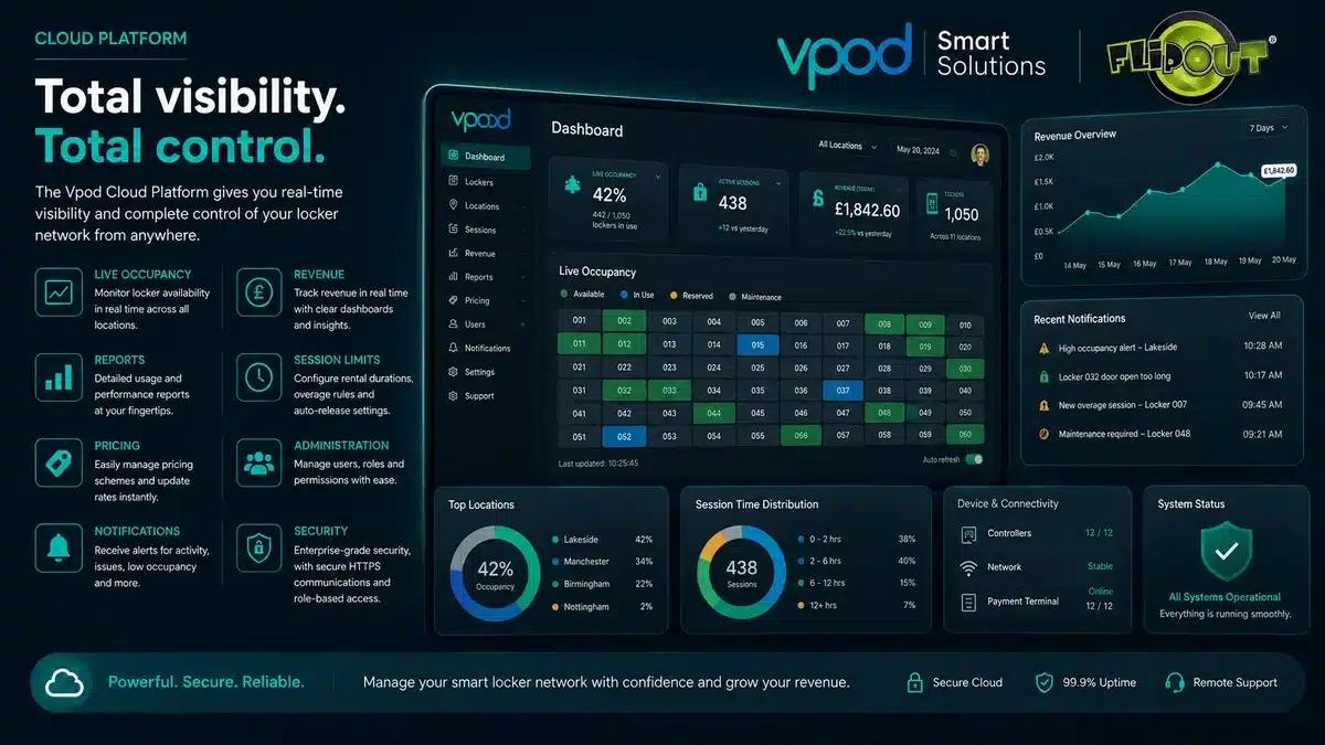 Vpod cloud locker management software dashboard showing occupancy, rental sessions, pricing, revenue, alerts and smart locker system health Vpod cloud locker management software dashboard showing occupancy, rental sessions, pricing, revenue, alerts and smart locker system health