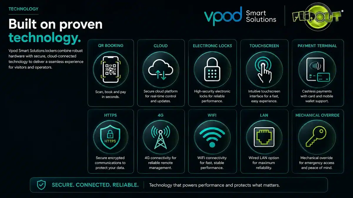 Vpod smart rental locker technology with QR booking, cloud software, electronic locks, touchscreen control and contactless payment Vpod smart rental locker technology with QR booking, cloud software, electronic locks, touchscreen control and contactless payment